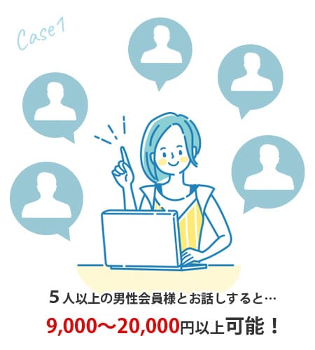 ５人以上の男性会員様とお話しすると・・・9,000～20,000円以上可能！